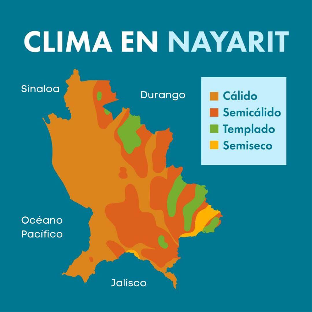 clima